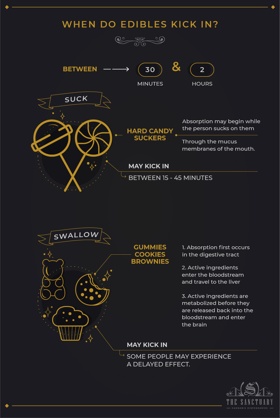 O que significa edibles kick in? - Pergunta sobre a Inglês (EUA)