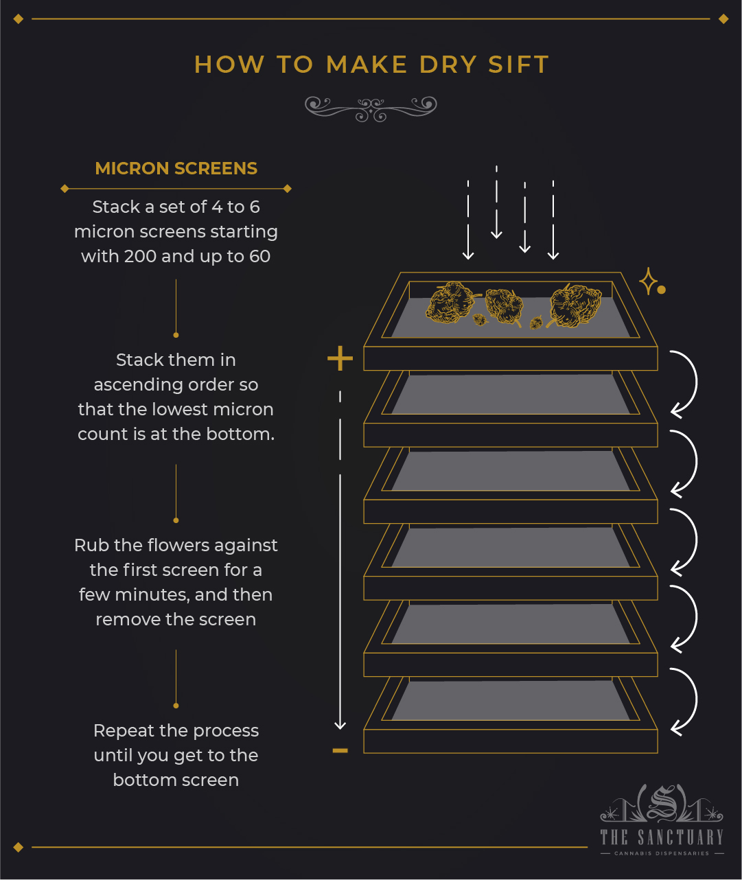 How To Make Hash