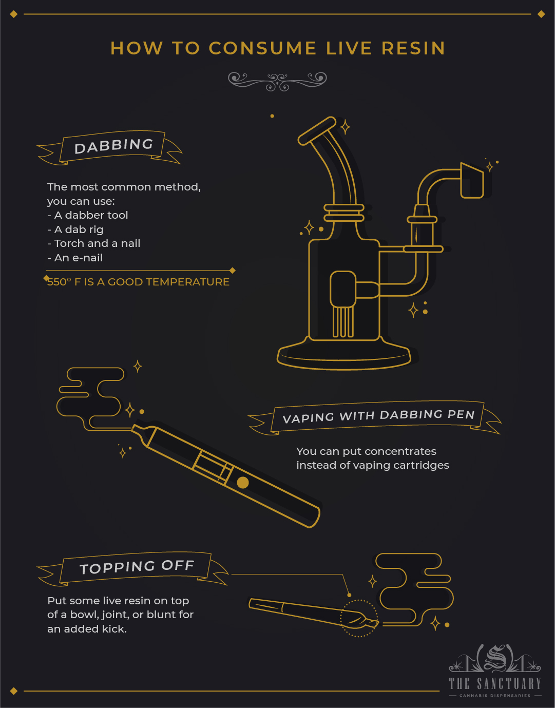 How to make live resin