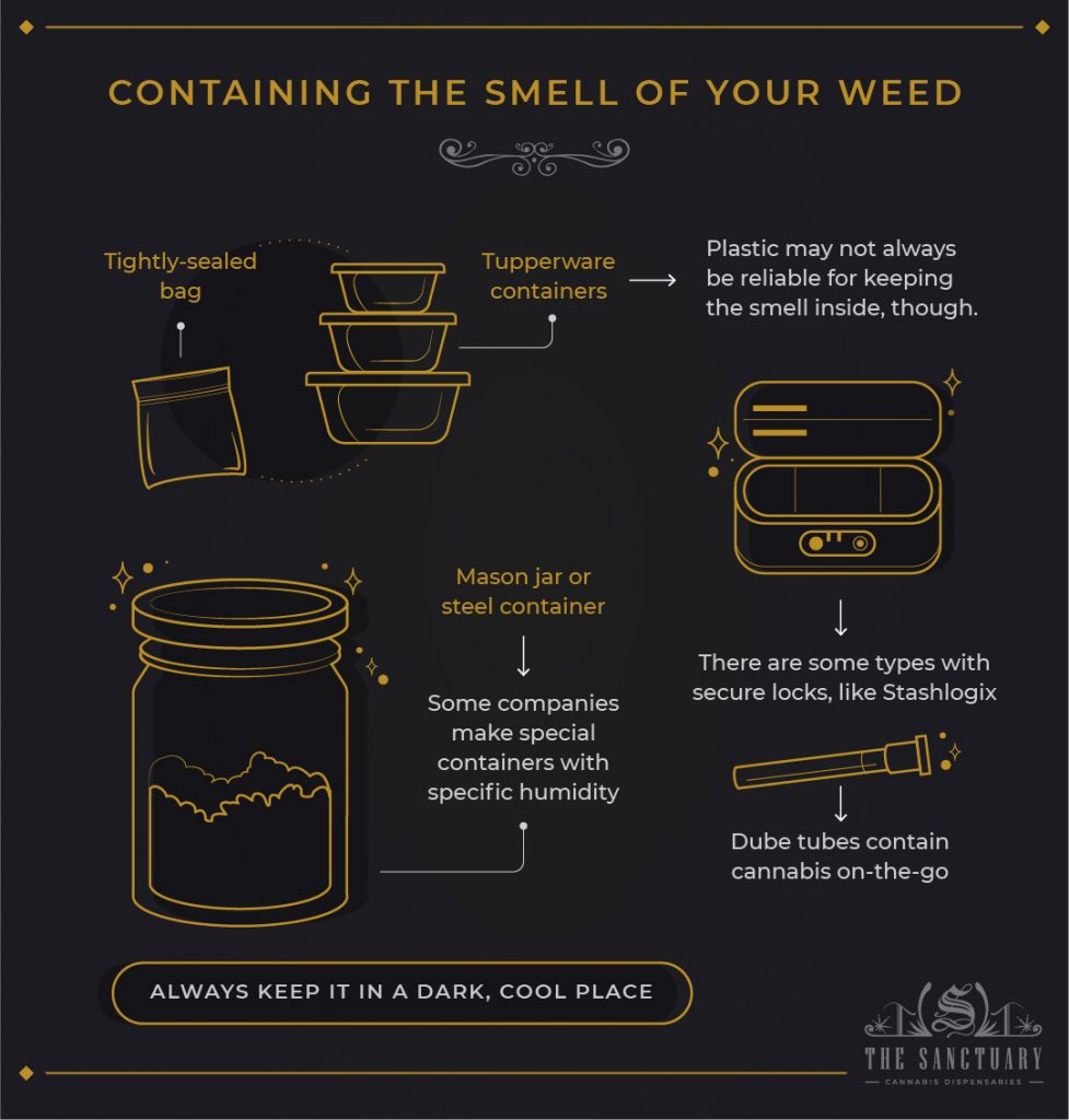 How To Hide Weed Smell 10 Tricks That Actually Work The Sanctuary