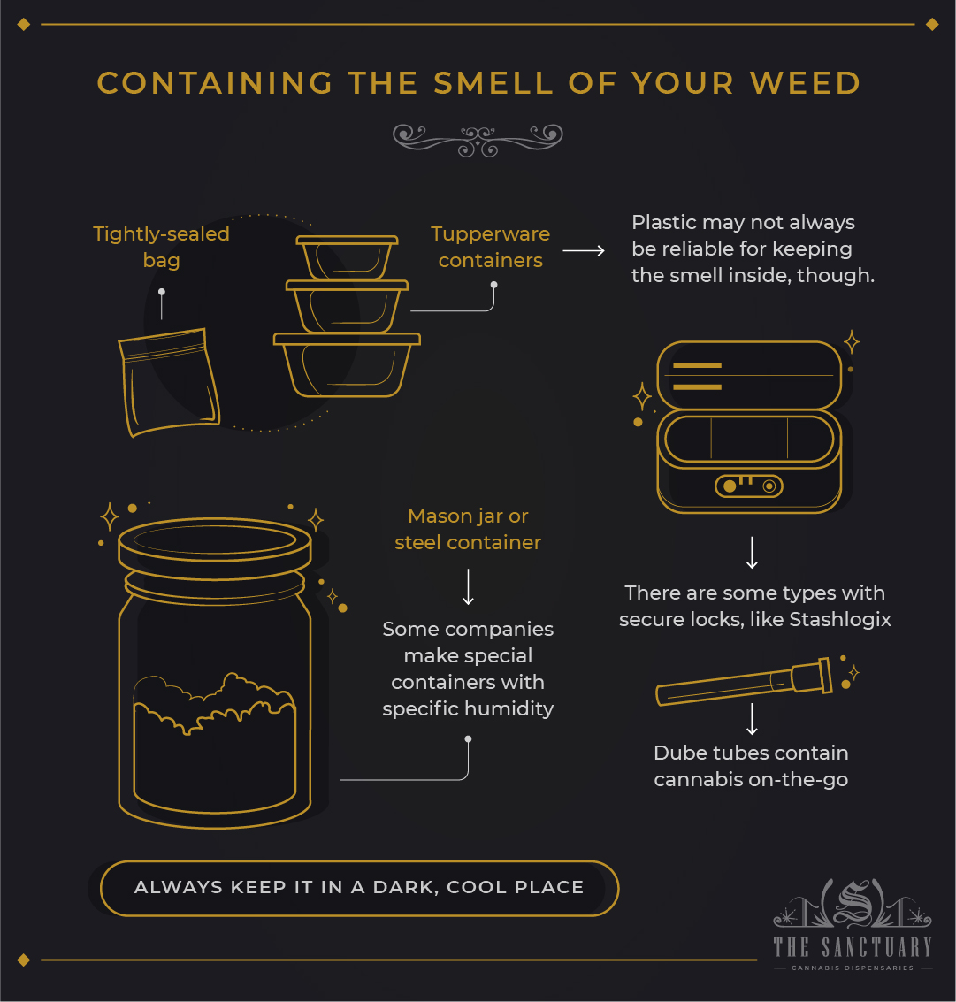 How to Hide the Smell of Weed