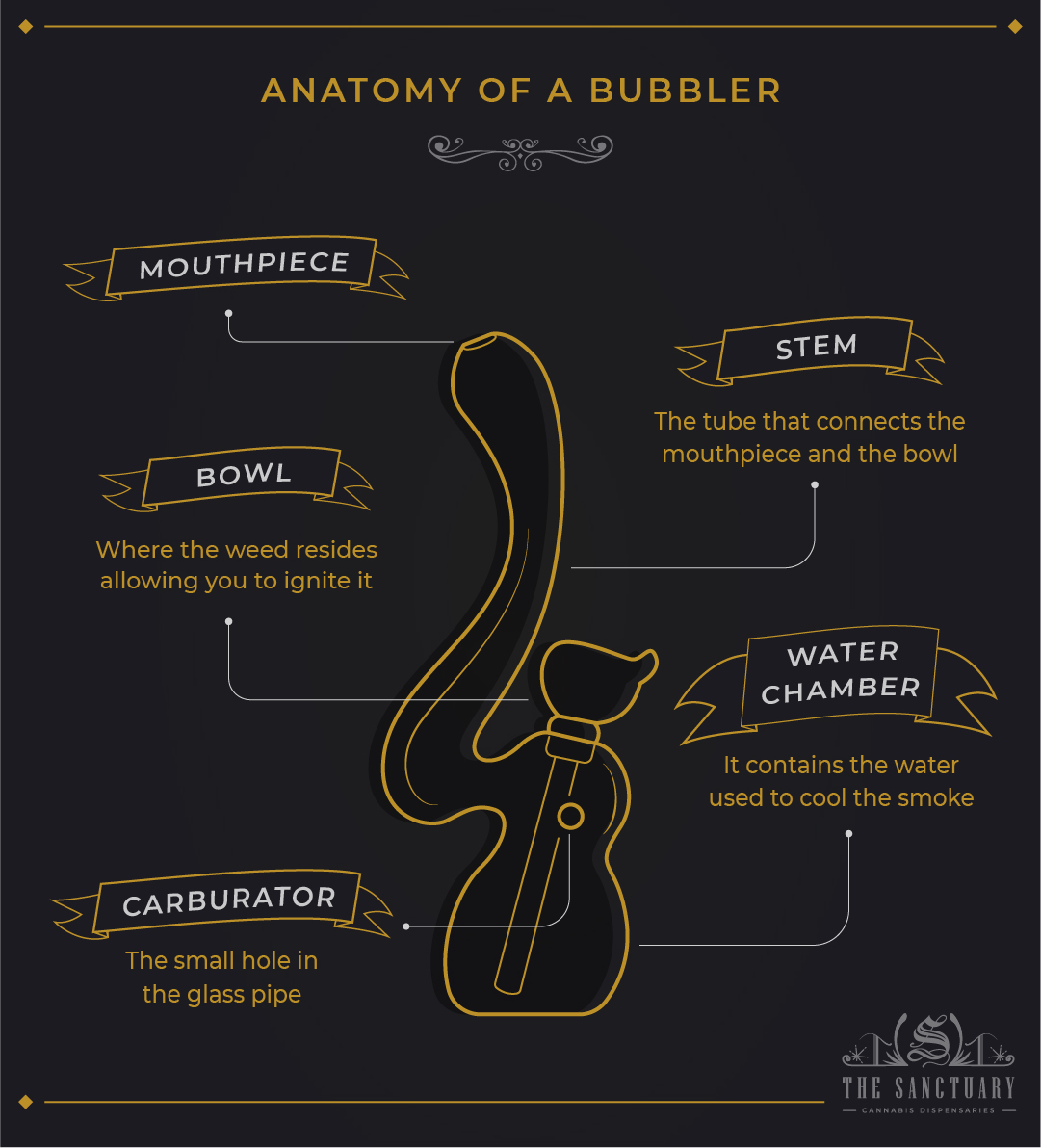 How to Use a Bubbler