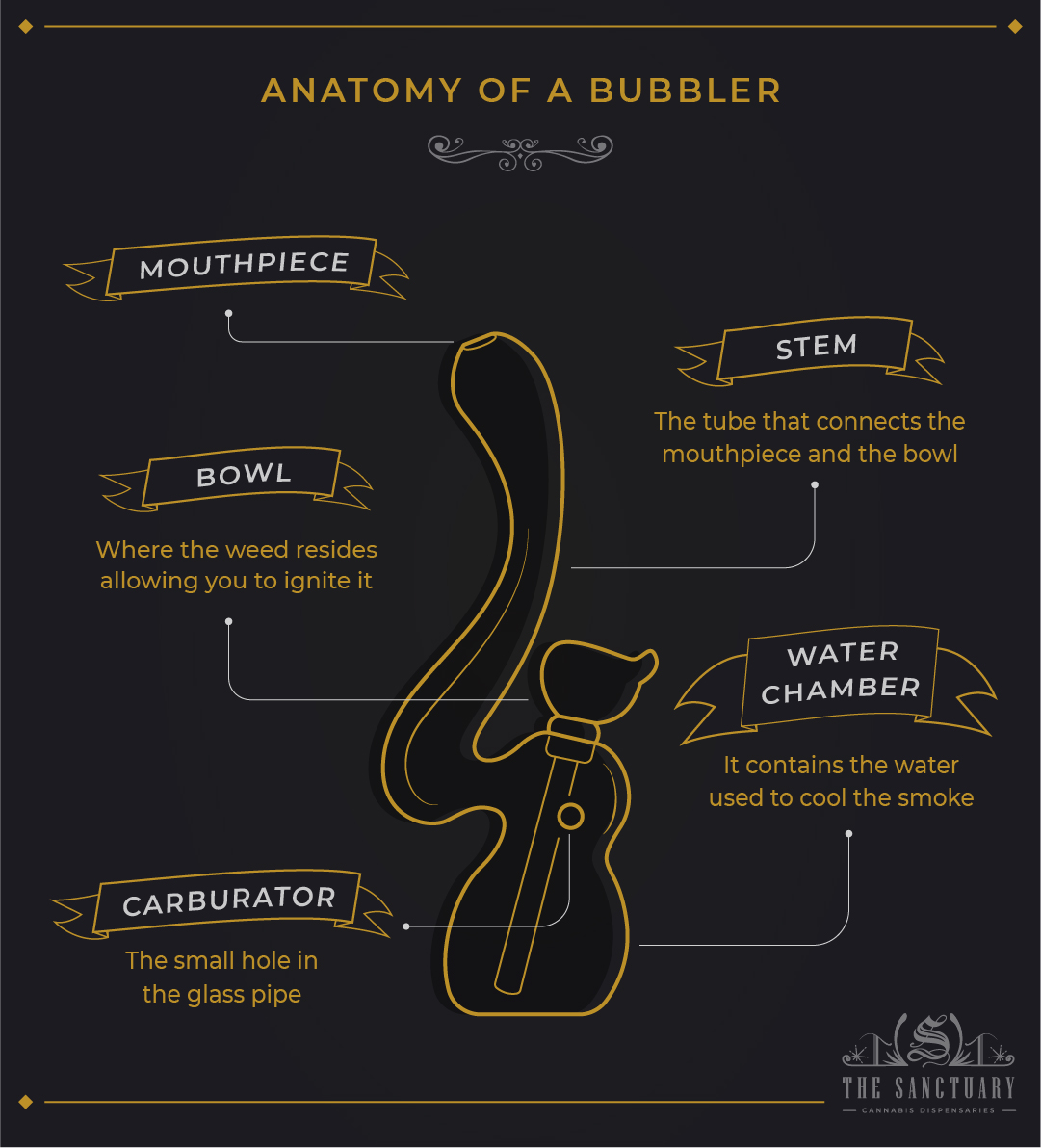 Weed Bubblers Explained: Everything You Need To Know - RQS Blog