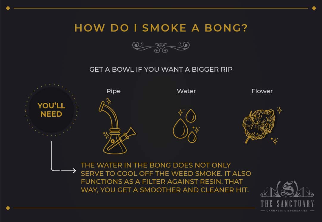 How do I smoke a bong?