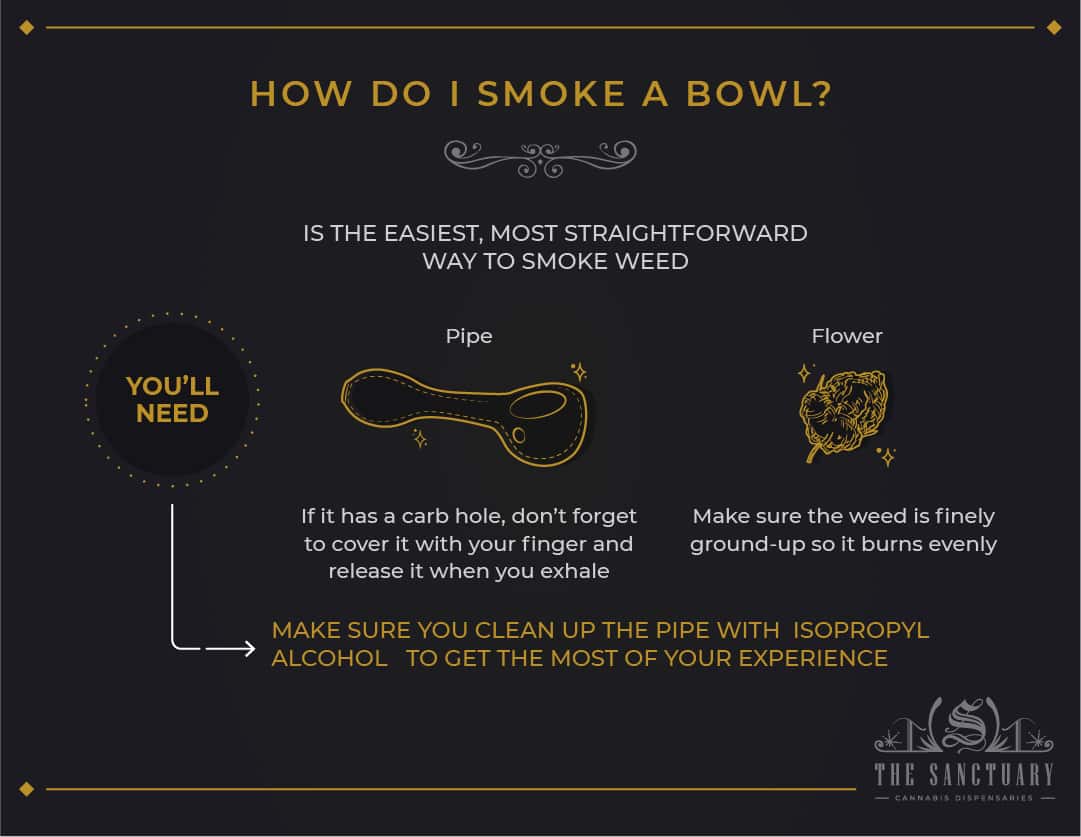 How do I smoke a bowl?