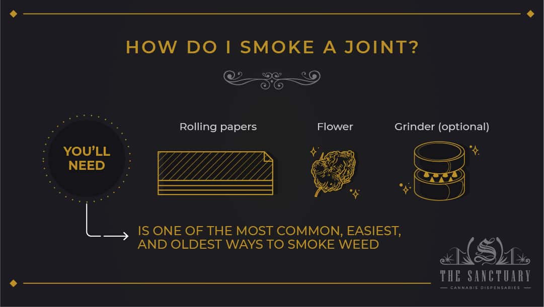 How do I smoke a joint?