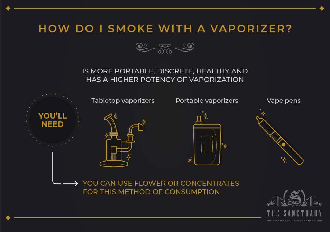 How do I smoke with a vaporizer?