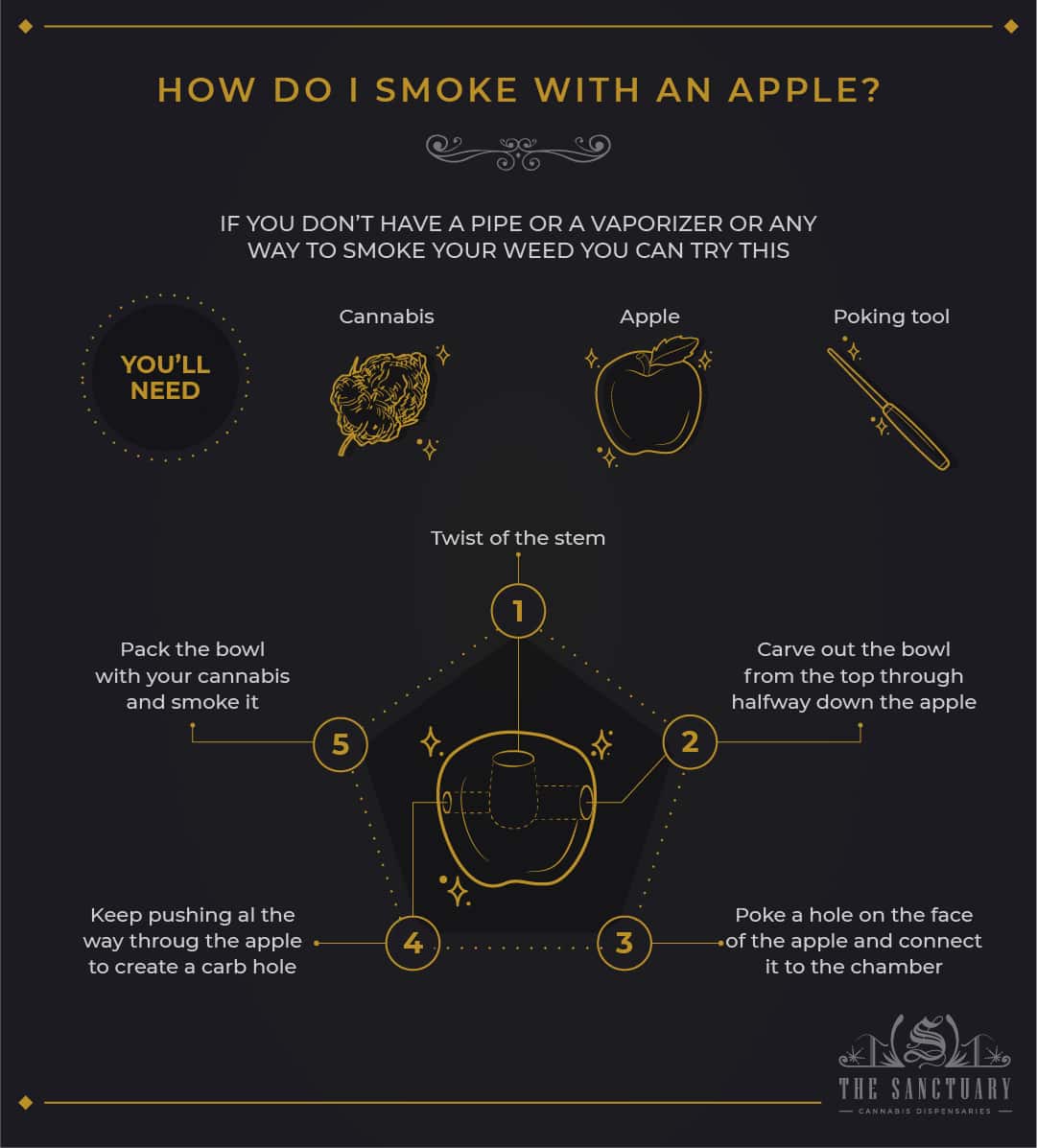 How do I smoke with an apple?