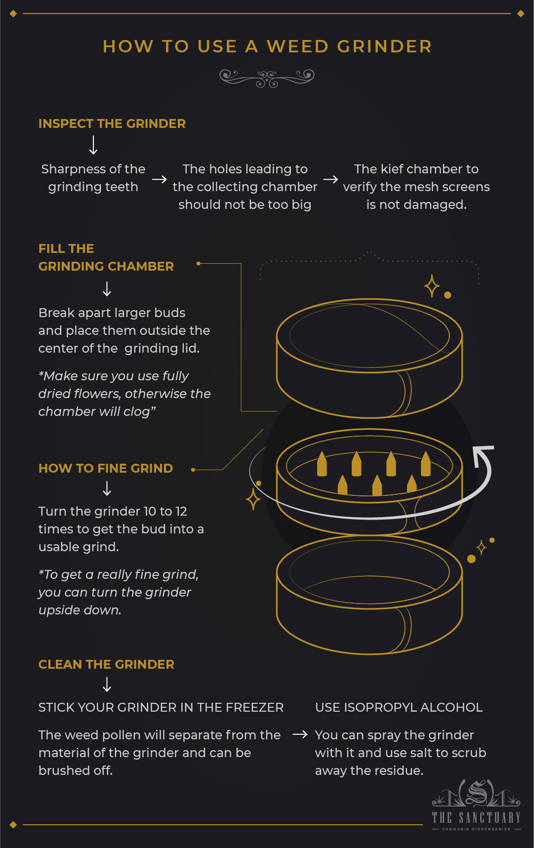 Should You Use a Grinder for Weed? To Grind, or Not to Grind - The Dab  Lab