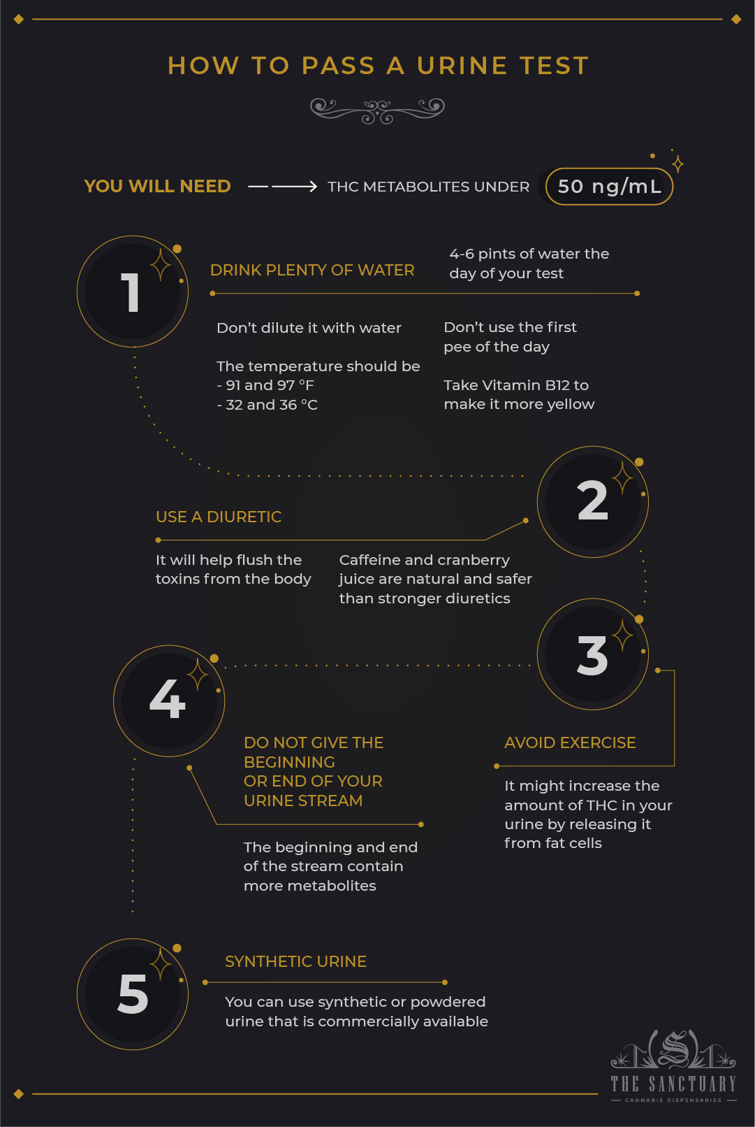 How to pass a urine test