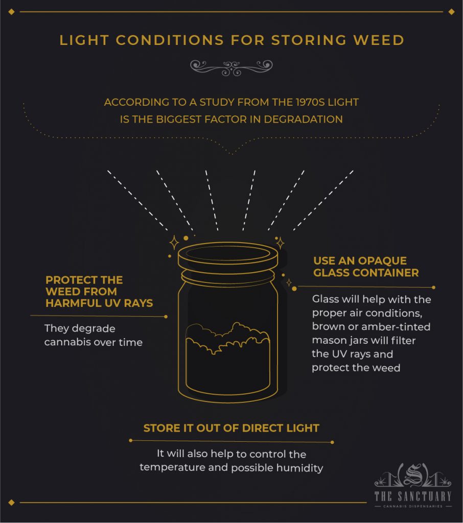 The Best Way To Store Weed For Maximum Freshness - The Sanctuary