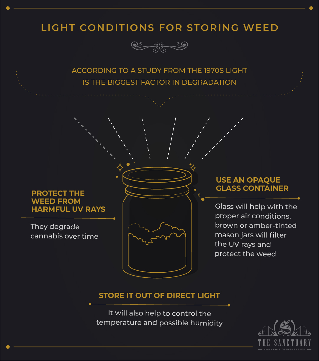 Light conditions for storing weed