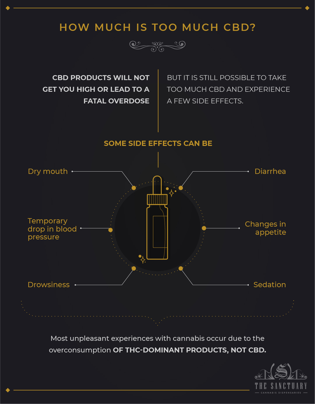 How much is too much CBD?