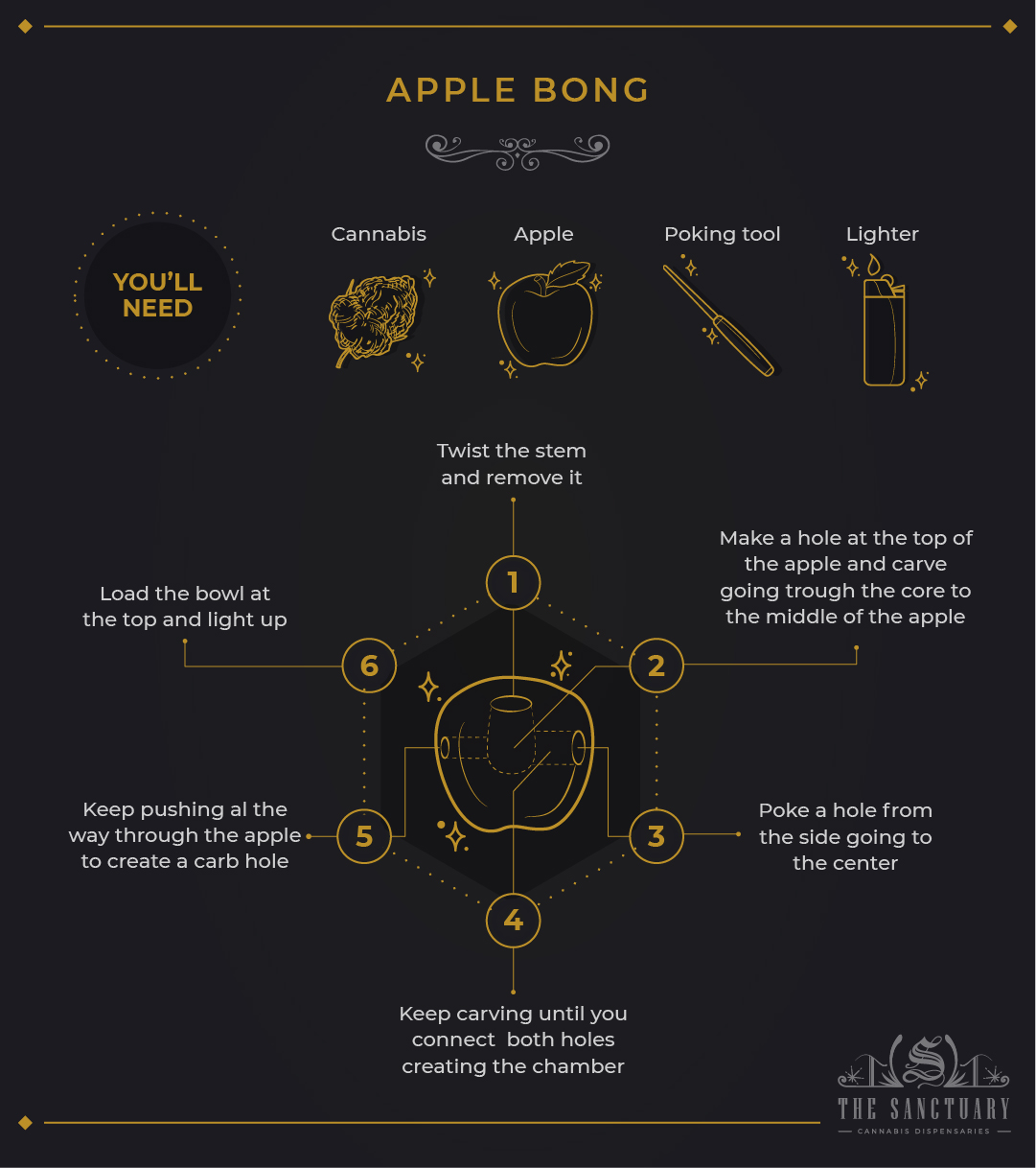 Apple bong