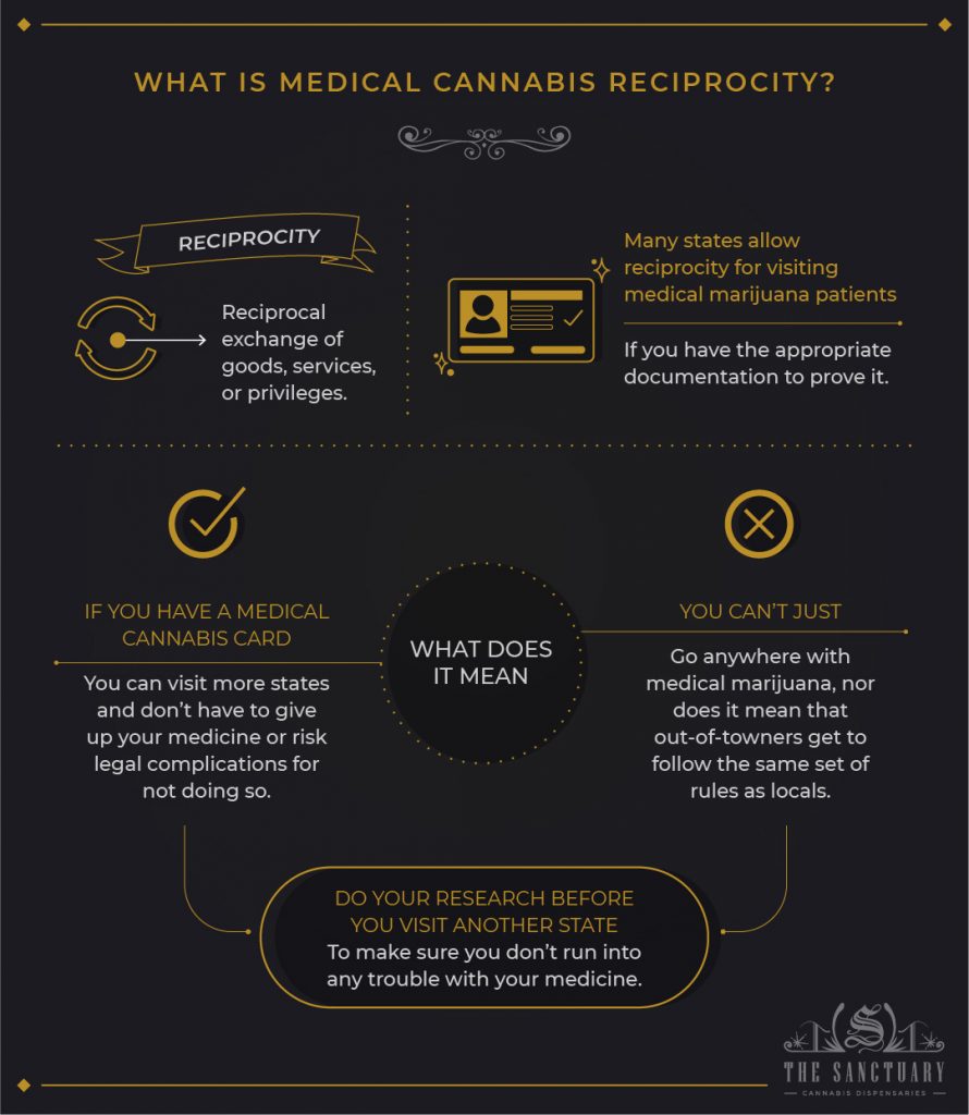 can-i-use-my-medical-card-in-another-state-the-sanctuary