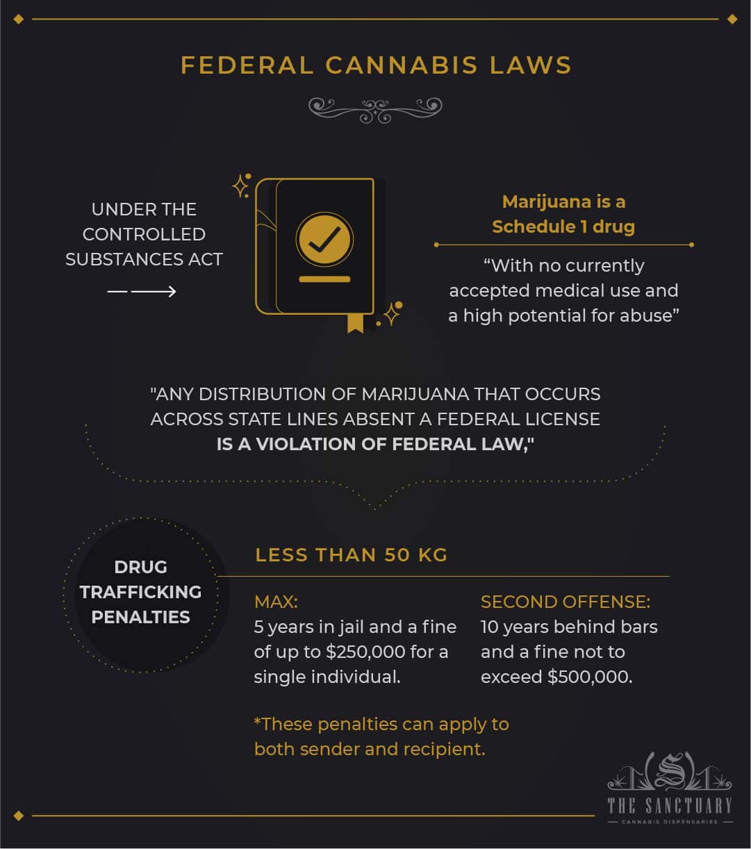 Federal cannabis laws