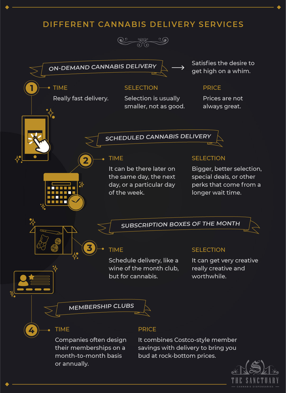 Different cannabis delivery services