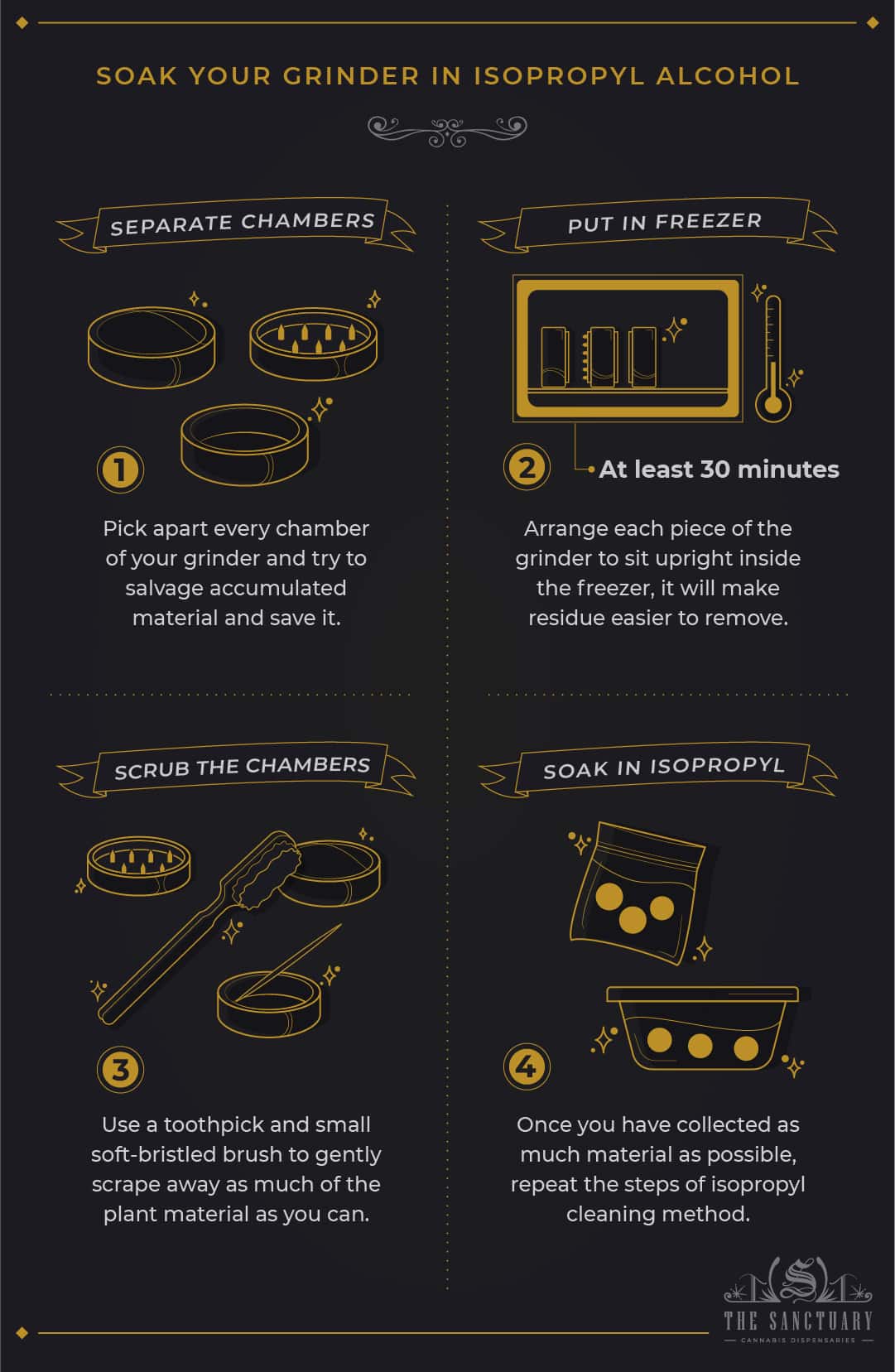 How to Properly Maintain Your Grinder