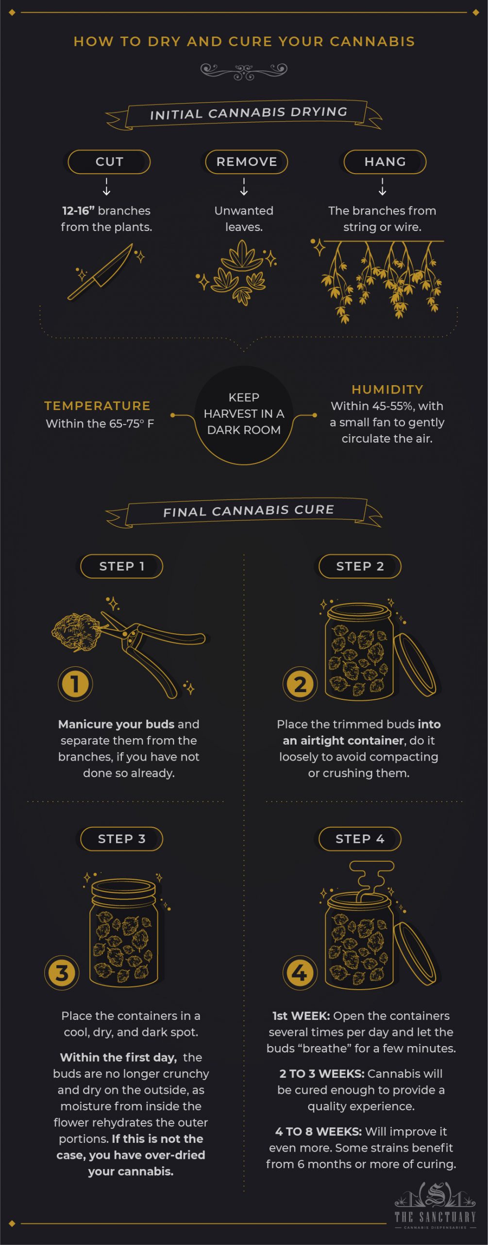 How to dry and cure your cannabis