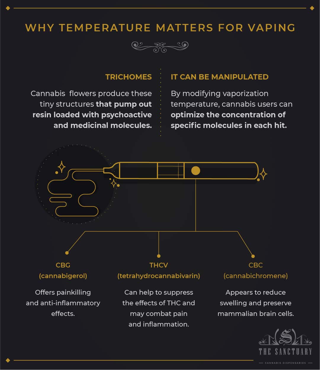 Why temperature matters for vaping