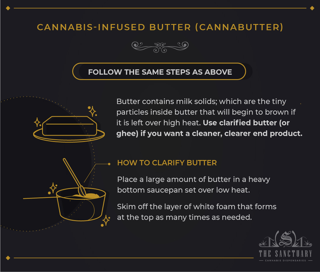 Cannabis-infused butter (cannabutter)