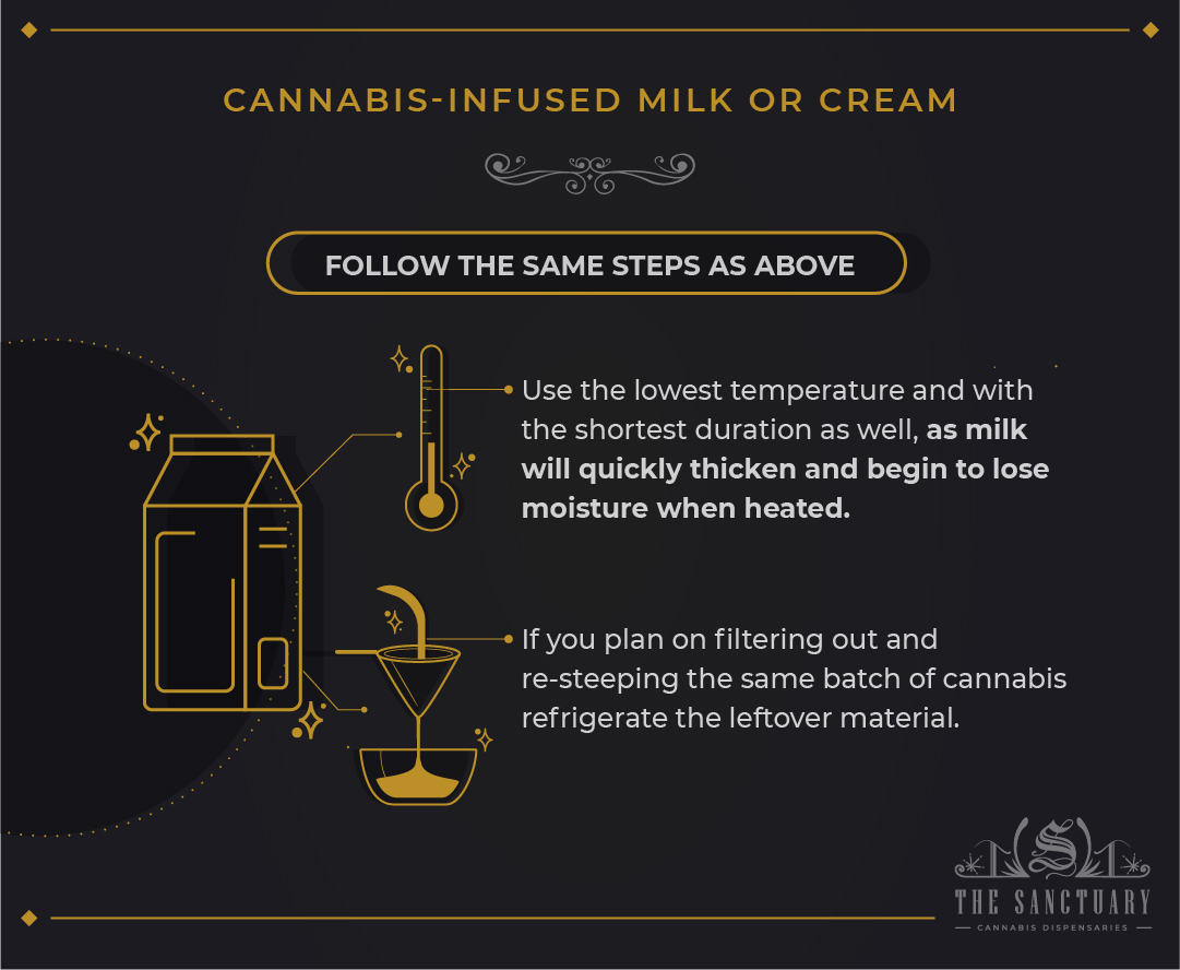 Cannabis-infused milk or cream