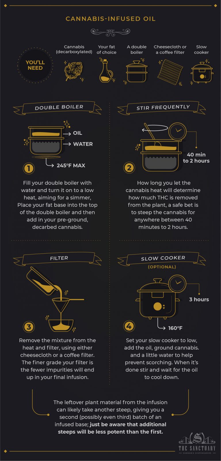 Making Edibles 101: How To Make Edibles Easily At Home - The Sanctuary