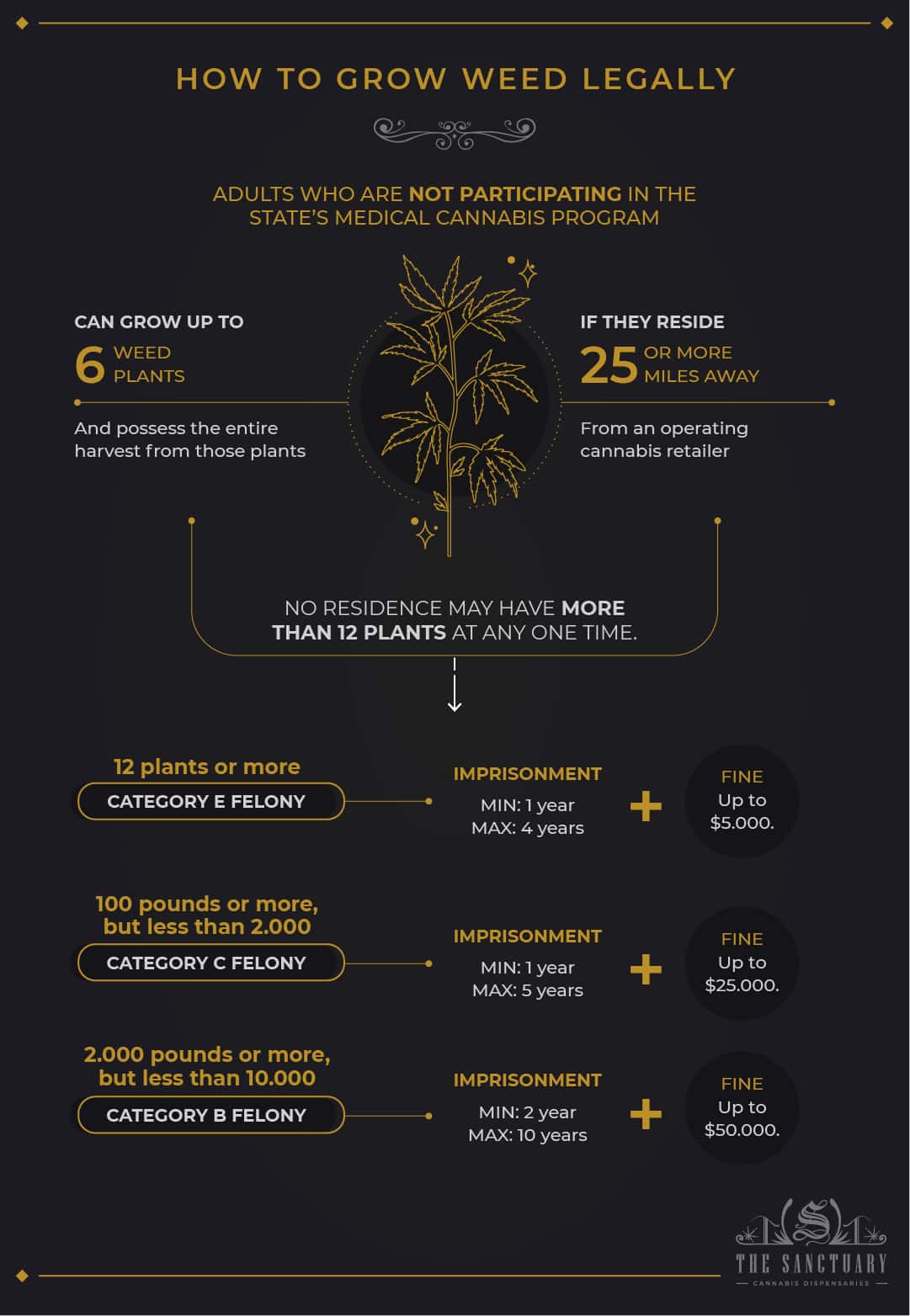 How to grow weed legally