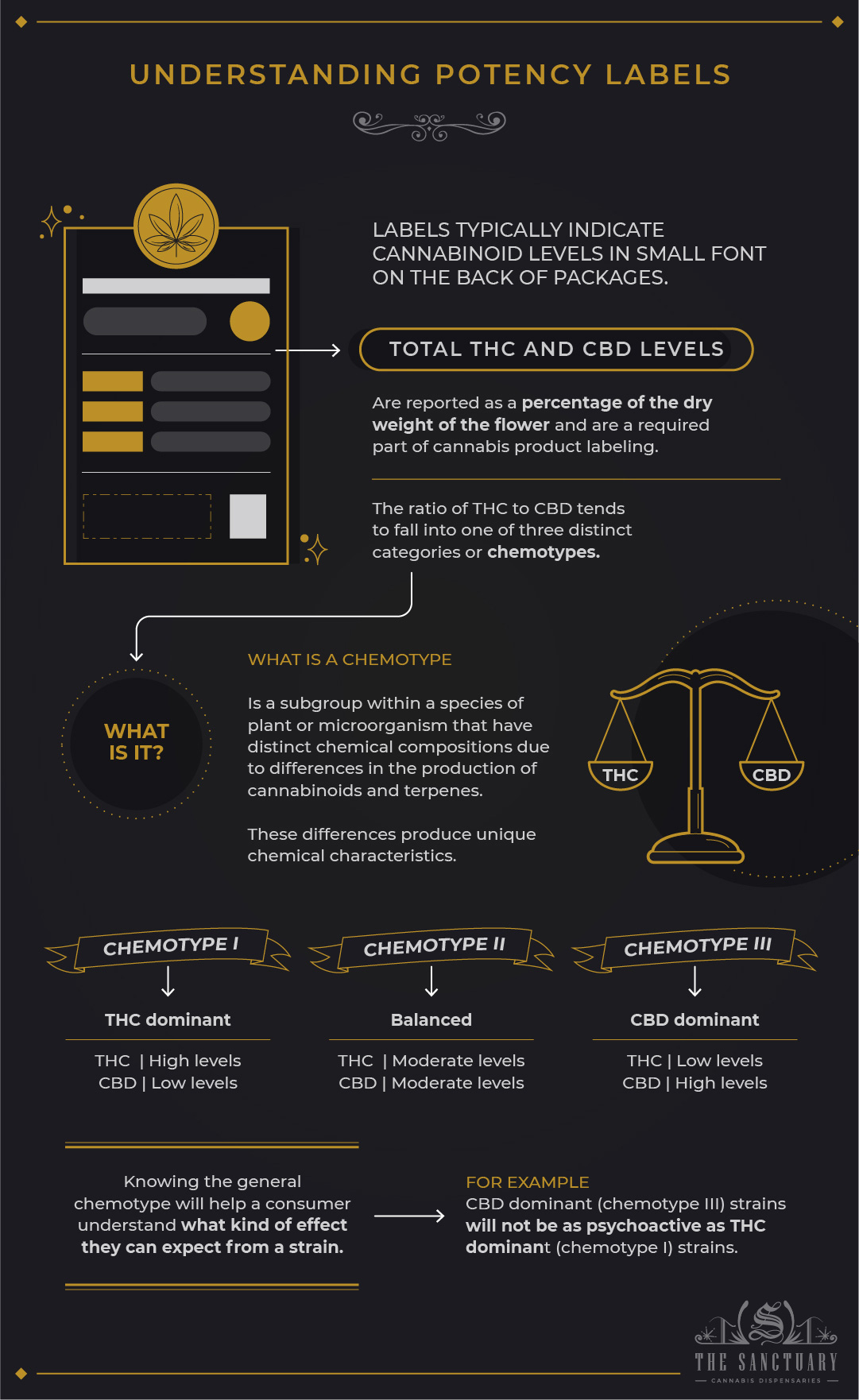 Understanding potency labels