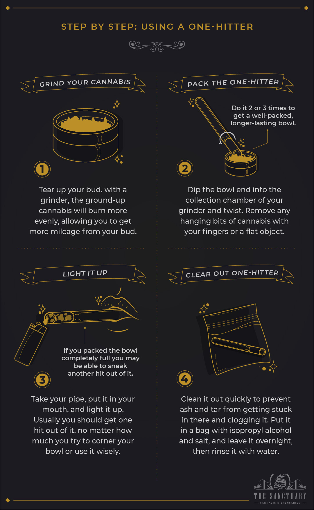 Step by step: Using a one-hitter