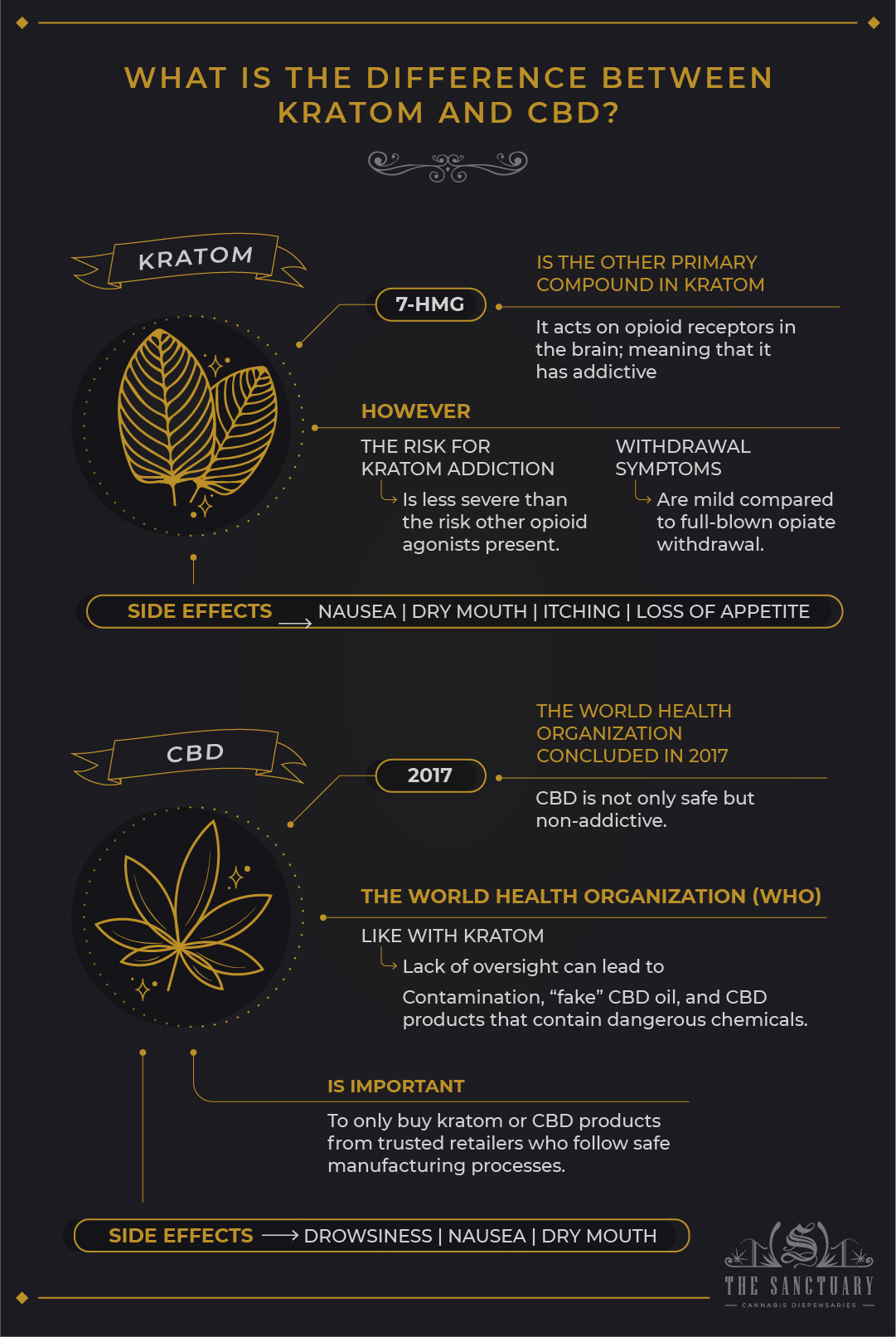 What is the difference between kratom and CBD?