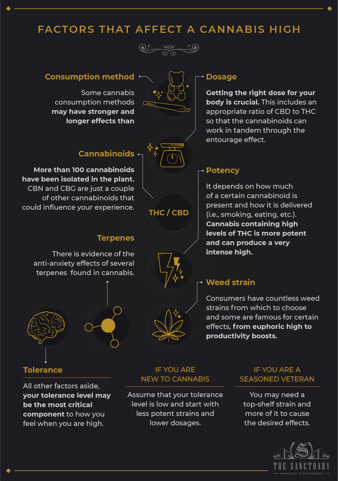 Factors that affect a cannabis high