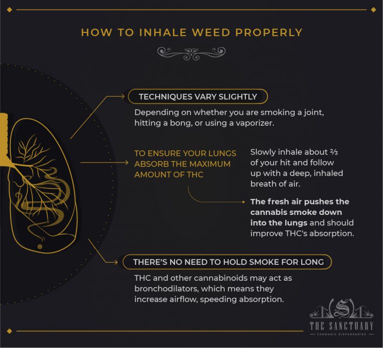 Holding In Weed Smoke: Does It Get You Higher? - The Sanctuary