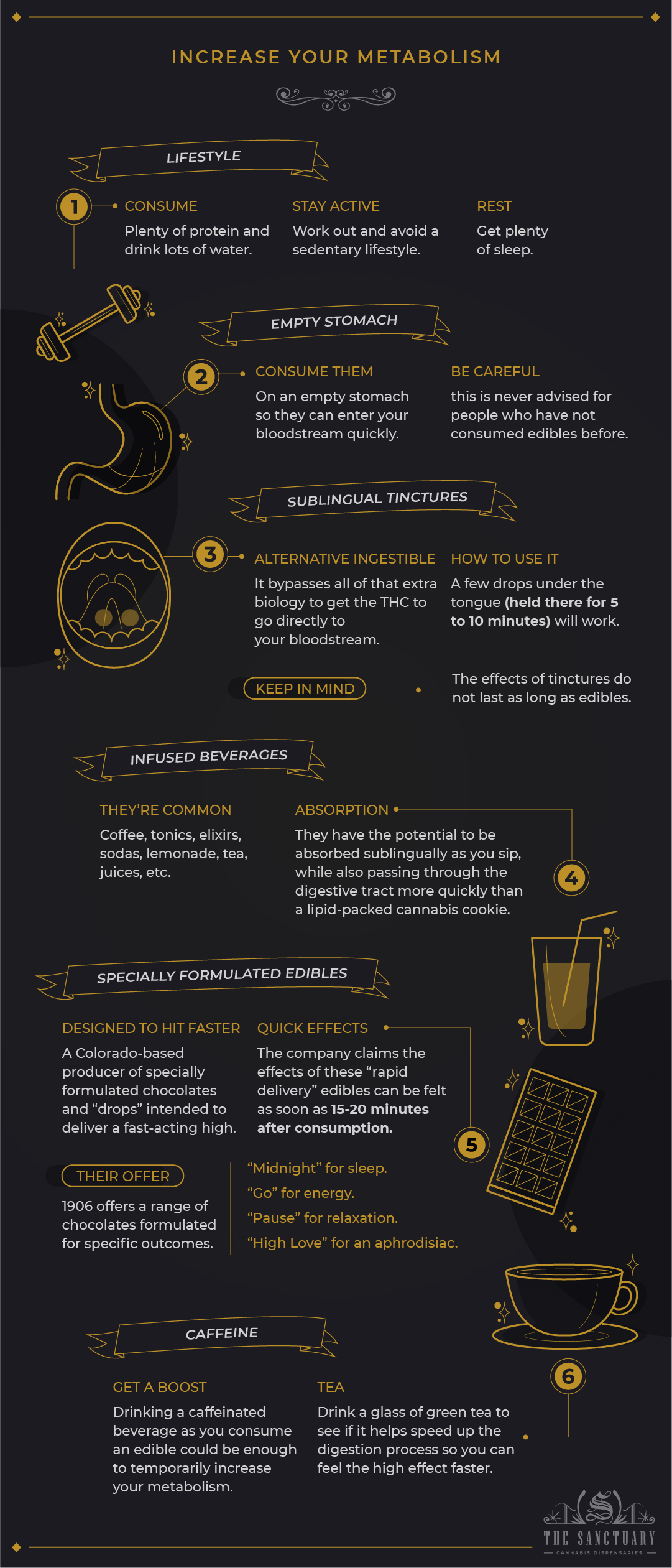 O que significa edibles kick in? - Pergunta sobre a Inglês (EUA)