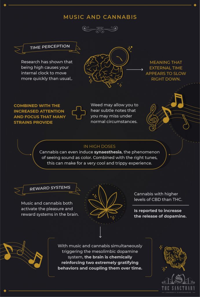 Why Does Music Sound Better High? Scienceproven Facts The Sanctuary