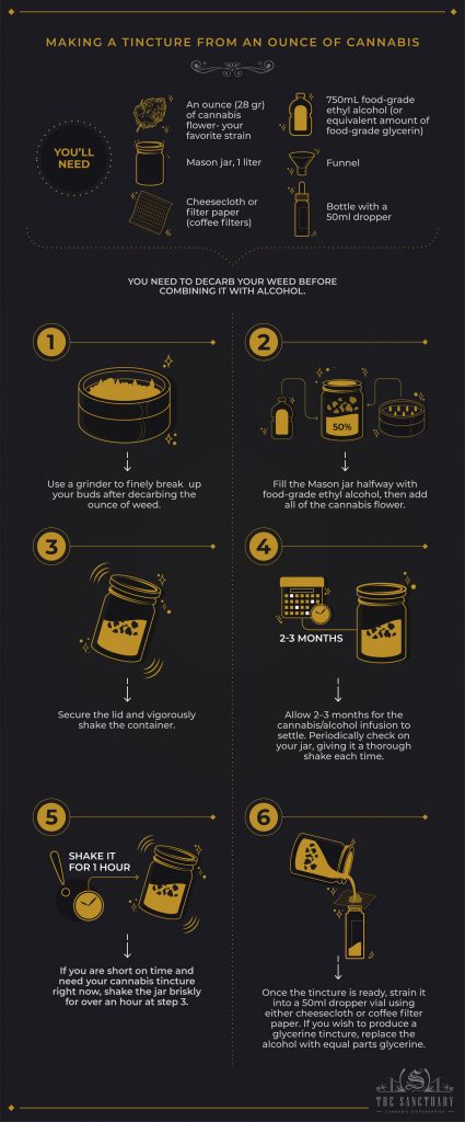 How Much Tincture Will An Ounce Make? Learn The Basics - The Sanctuary