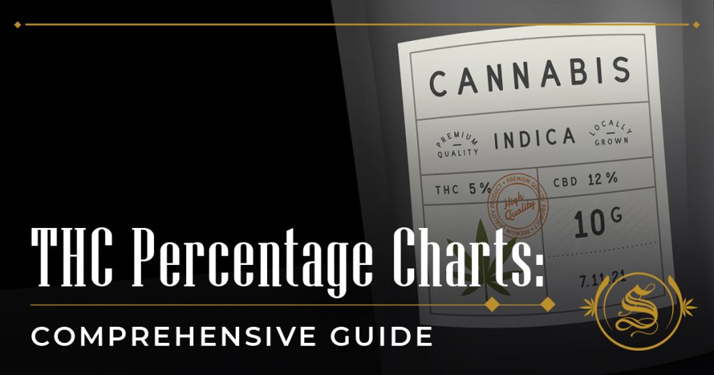 THC Percentage Charts: Comprehensive Guide