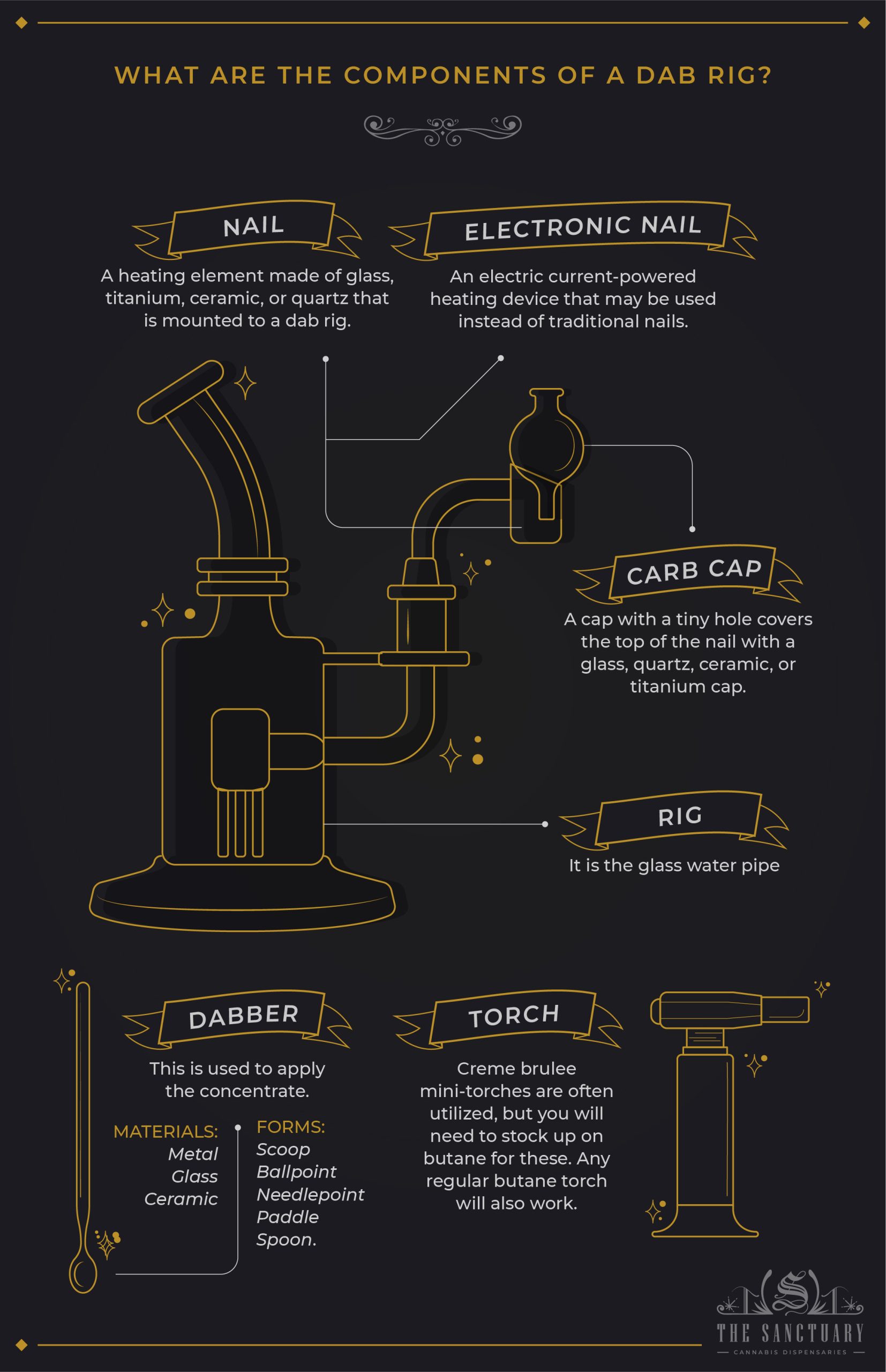 What are the components of a dab rig