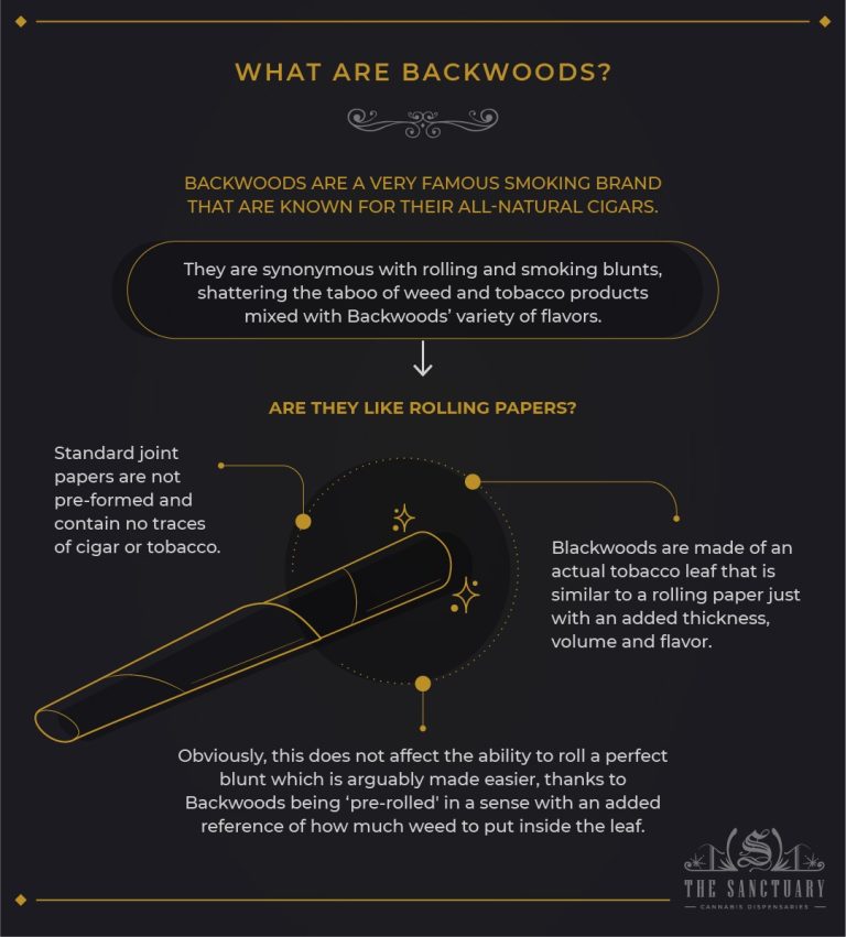 Backwood Rolling 101 How To Roll A Backwood Like An Expert The Sanctuary