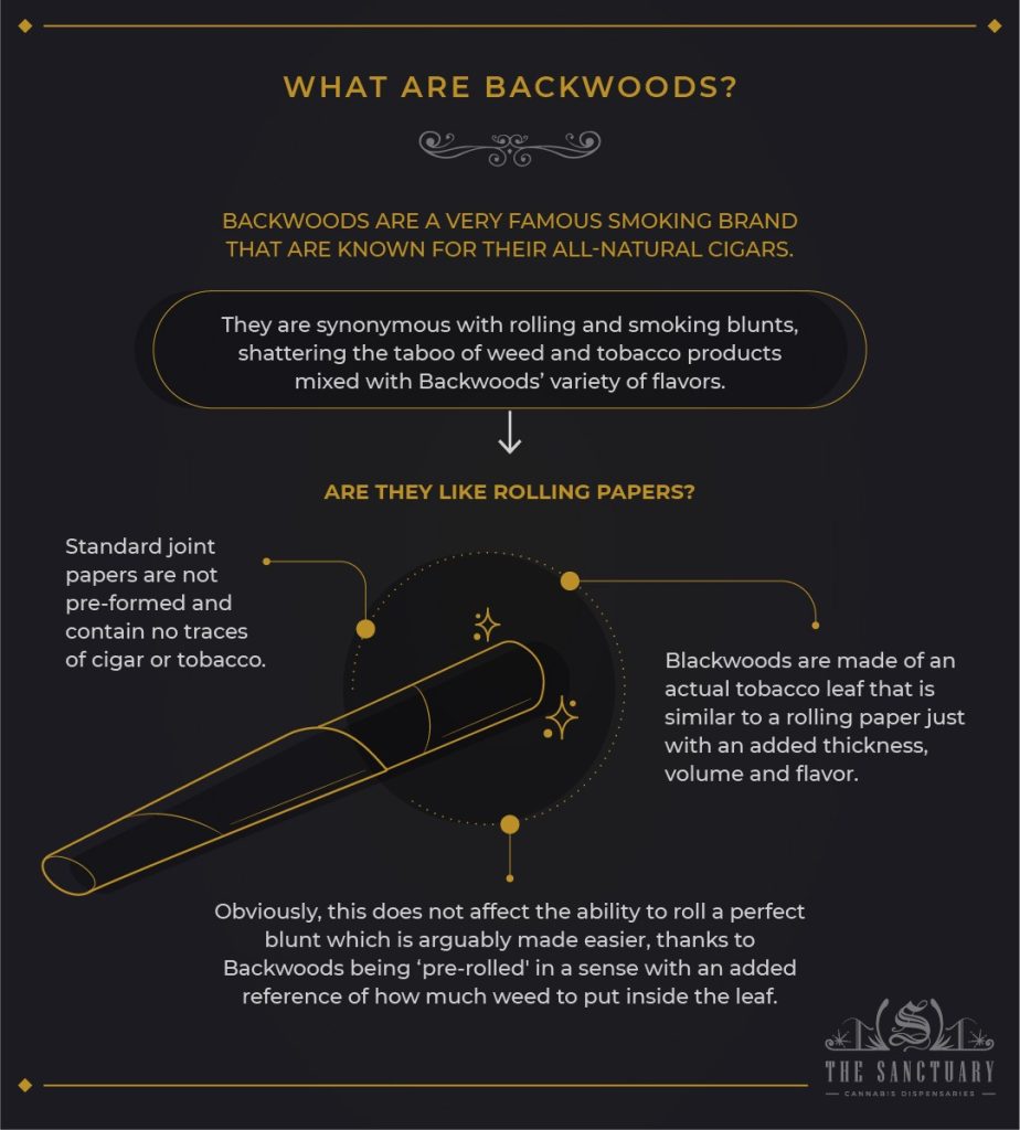 Backwood Rolling 101: How To Roll A Backwood Like An Expert - The Sanctuary