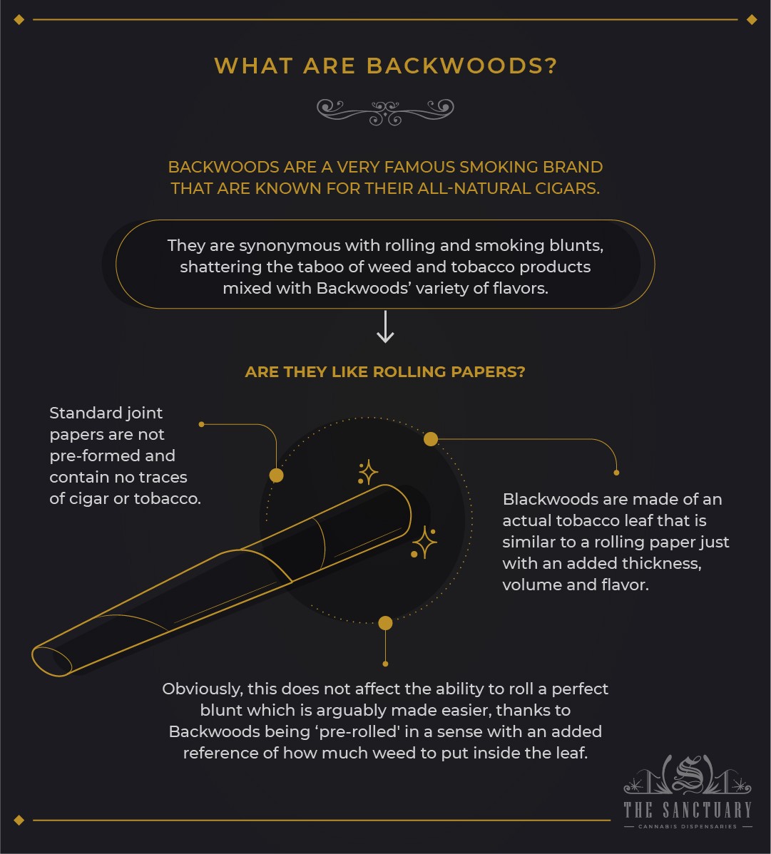 How to Roll a Backwood Blunt