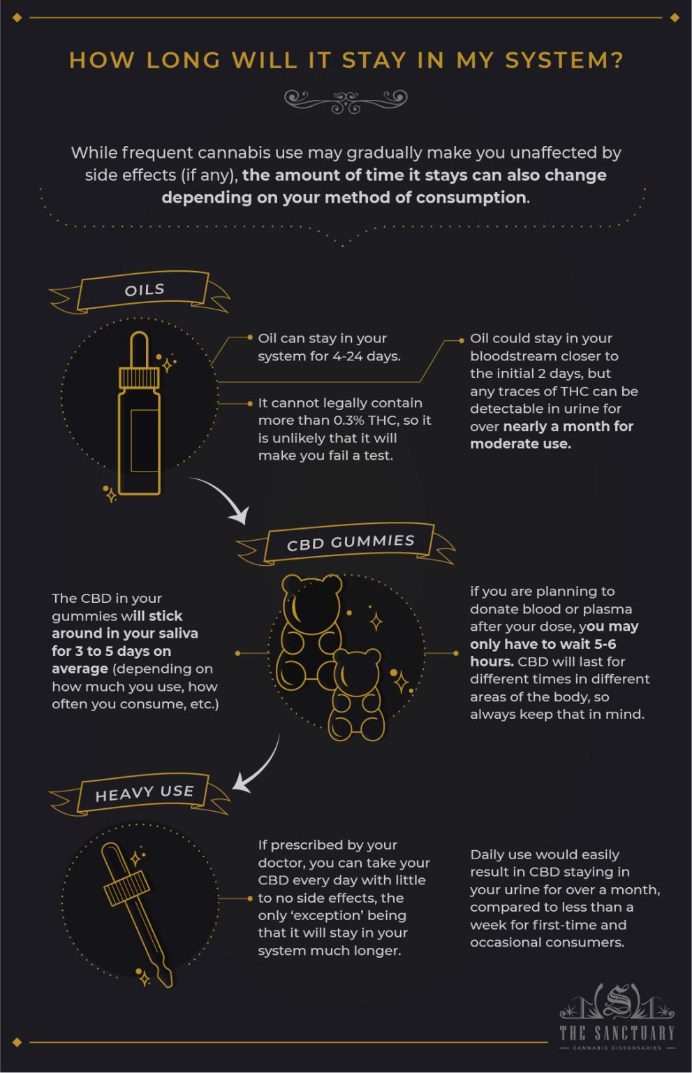 How Long Does CBD Stay In Your System? Learn The Truth! The Sanctuary