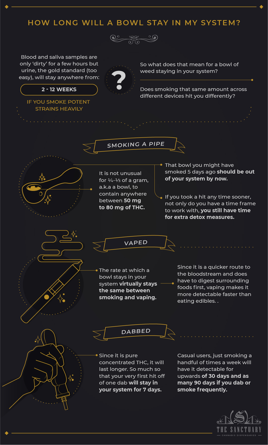 What Is a Bowl of Weed, And How Do You Pack It?