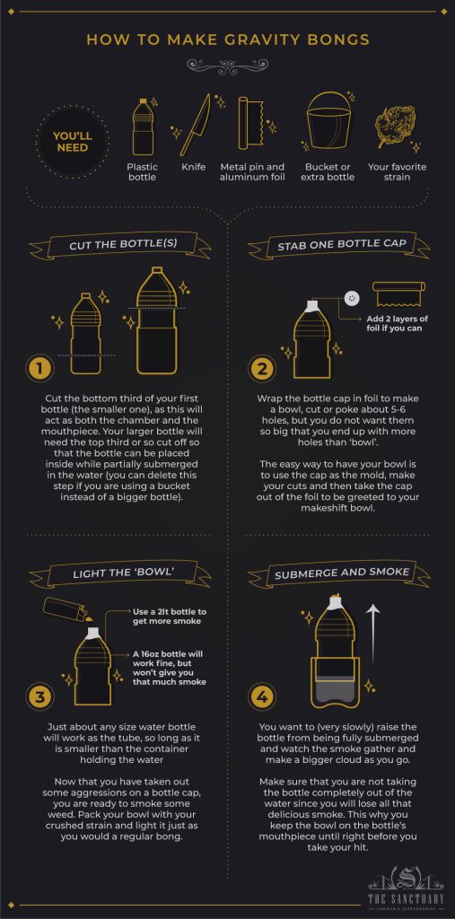 How To Make A Gravity Bong In 3 Easy Methods The Sanctuary