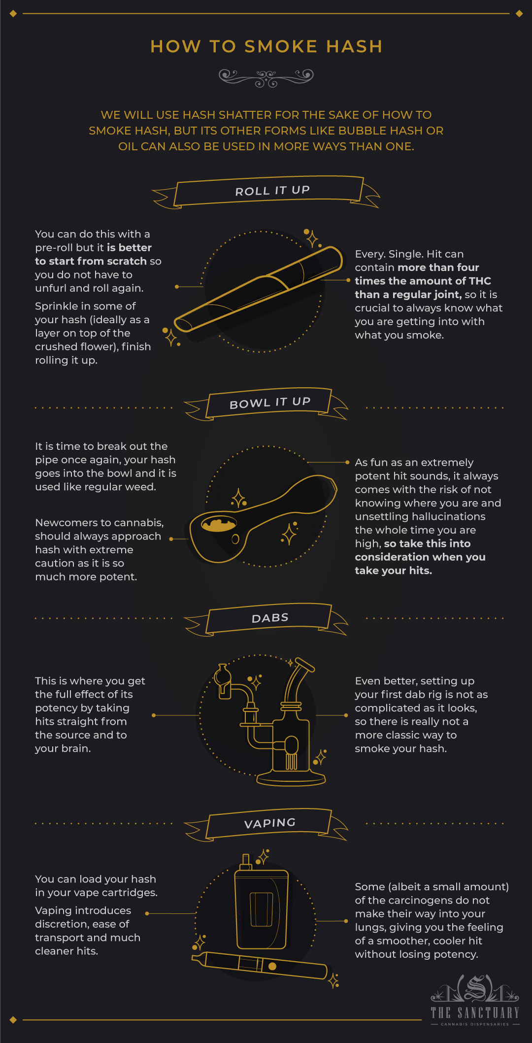 How to Smoke Hash