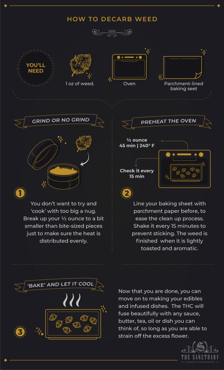 How To Decarb Weed In Just 3 Steps: A Complete Guide - The Sanctuary