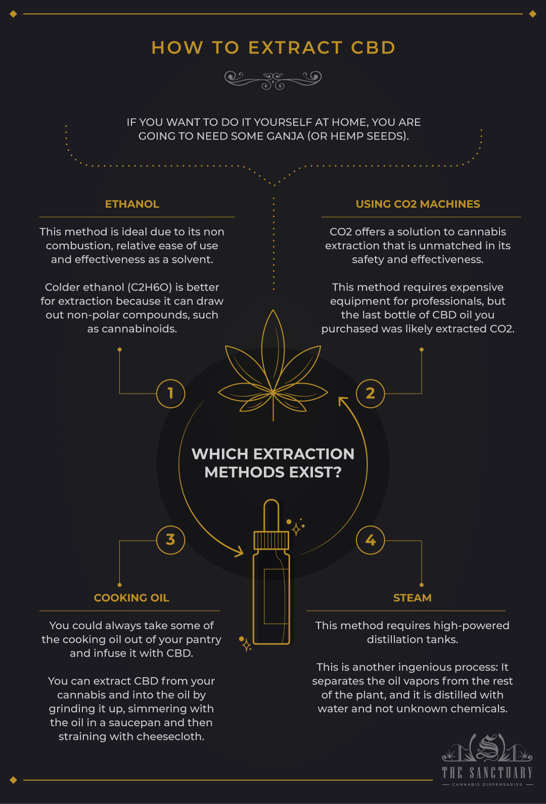 How to Extract CBD