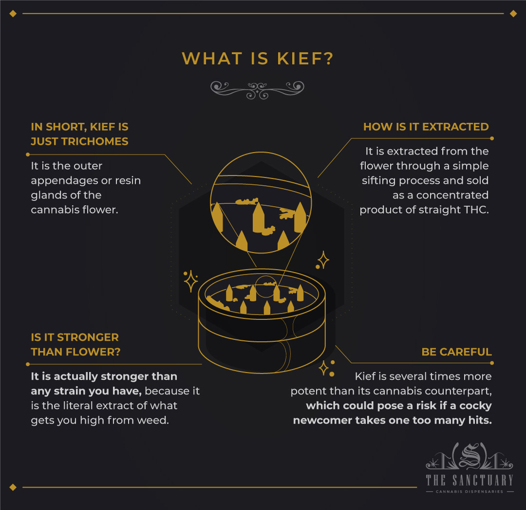 What is Kief