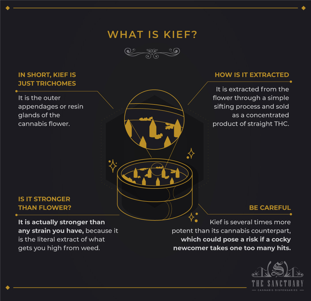 How To Use Your Kief