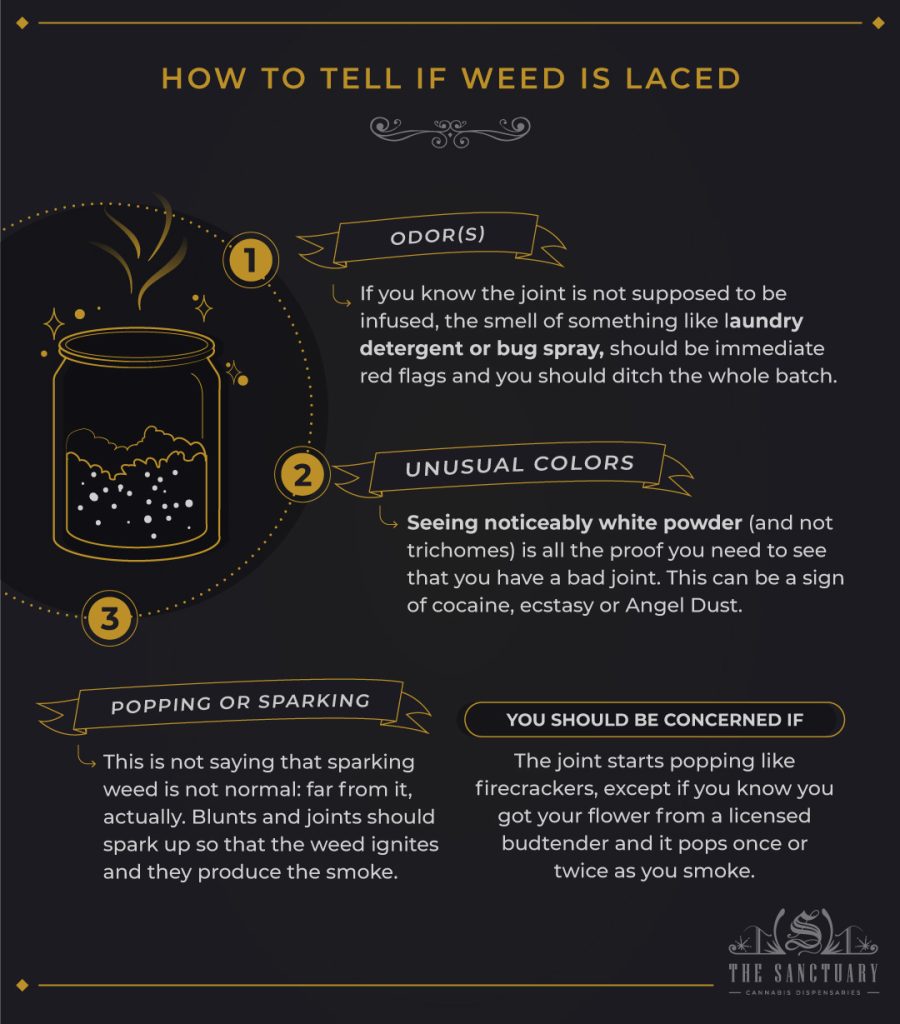 How To Tell If Weed Is Laced 3 Signs To Watch Out For The Sanctuary
